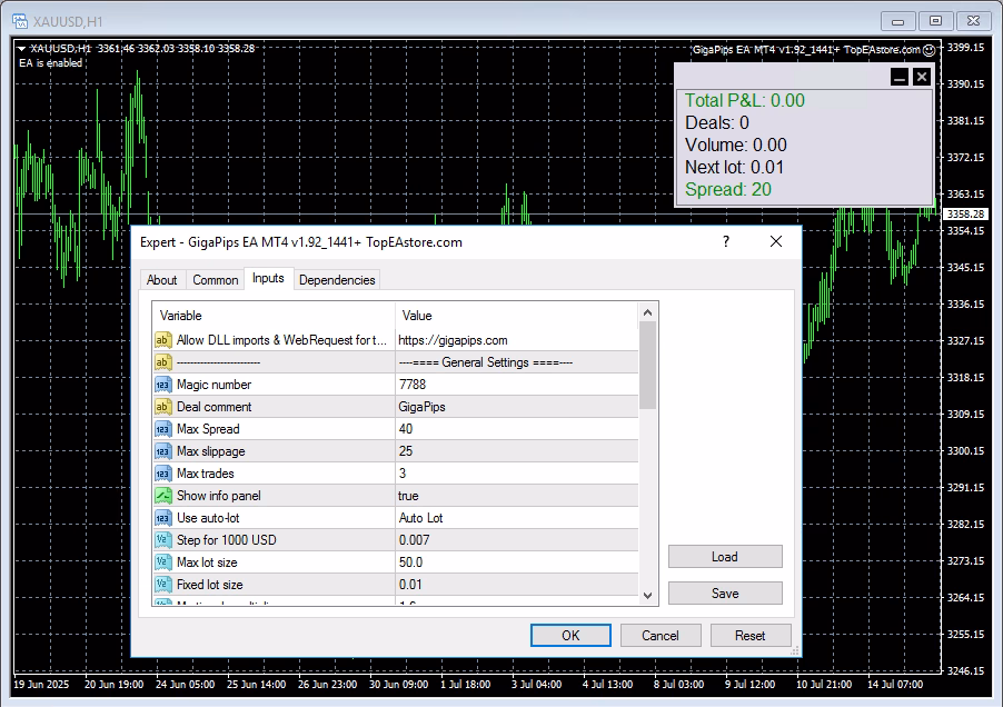 GigaPips: Gold Trading BreakOut Expert Advisor for MT4 with Advanced Risk Management