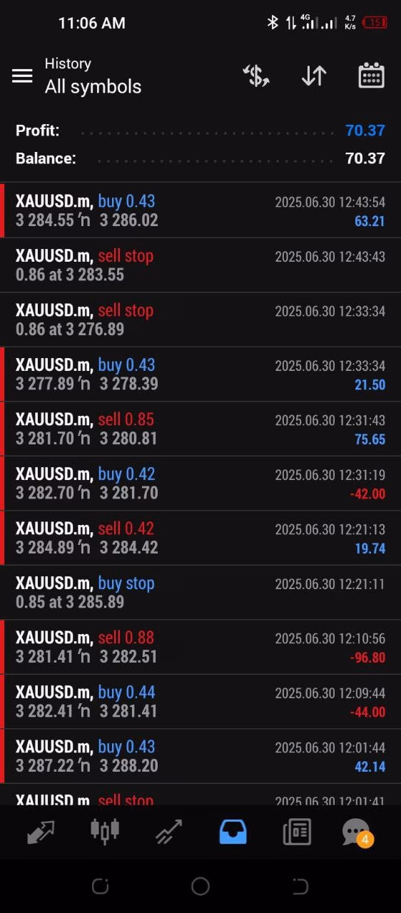 Golden Bulls GOLD MT4 + SetFiles.zip
