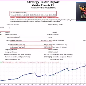 Golden Phoenix EA MT4 v5.0 + SetFiles.zip