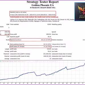 Golden Phoenix EA MT4 v5.0 + SetFiles.zip