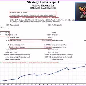 Golden Phoenix EA MT4 v5.0 + SetFiles.zip