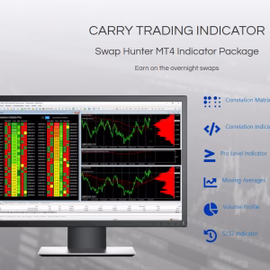 Swap Hunter MT4 Indicator Package Unlimited