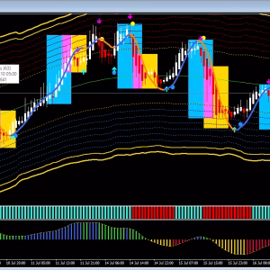 System GOLD Sniper Master is an advanced tool designed for professional traders. This strategy has been proven effective for many years.