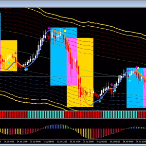 System GOLD Sniper Master is an advanced tool designed for professional traders. This strategy has been proven effective for many years.