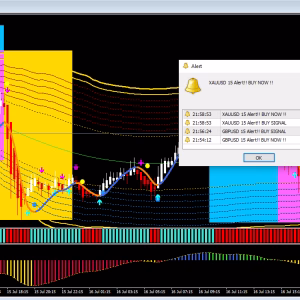 System GOLD Sniper Master is an advanced tool designed for professional traders. This strategy has been proven effective for many years.