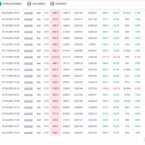 Volume Scalper EA MT4 history
