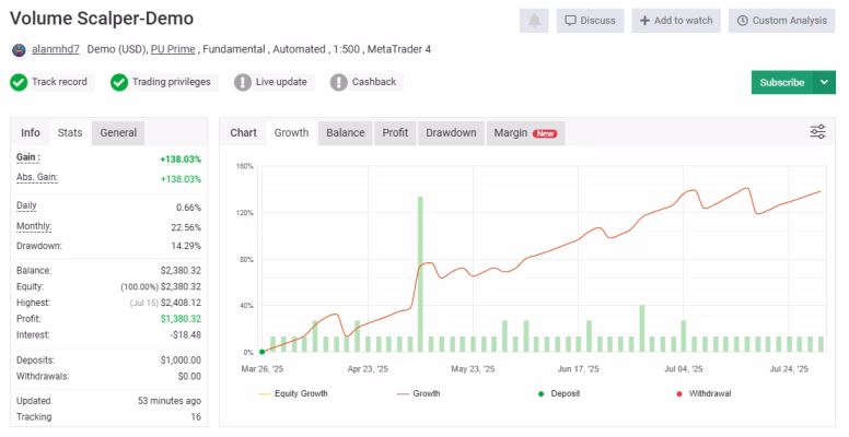 Volume Scalper EA MT4 myfxbook