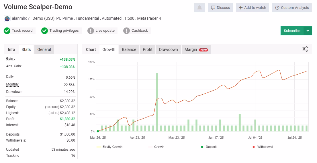 Volume Scalper EA MT4 myfxbook