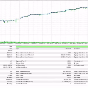 Alternative view of Gold Advanced MT5 Unlimited