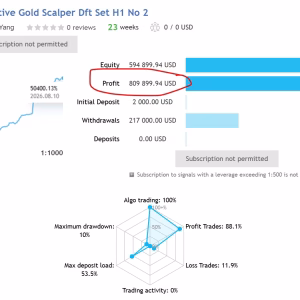 Alternative view of Adaptive Gold Scalper MT5 V2.3 No DLL Unlimited + SetFiles