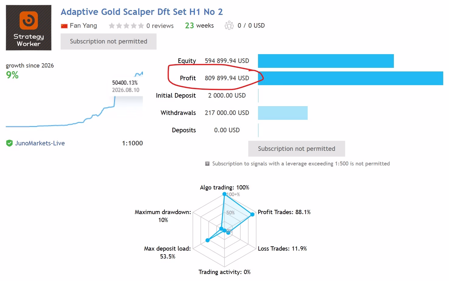 Adaptive Gold Scalper MT5 V2.3 No DLL Unlimited + SetFiles - Image 2