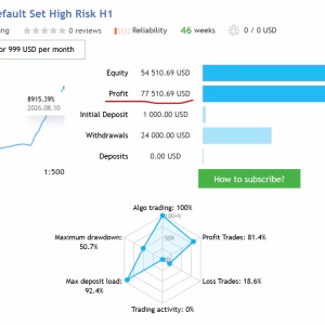 Adaptive Gold Scalper MT5 V2.3 No DLL Unlimited + SetFiles - Image 3