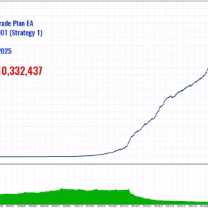 Alternative view of Global Trade Plan EA MT5 Unlimited + SetFiles