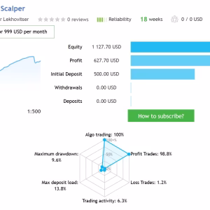 Alternative view of Mavrik Scalper MT5 Unlimited
