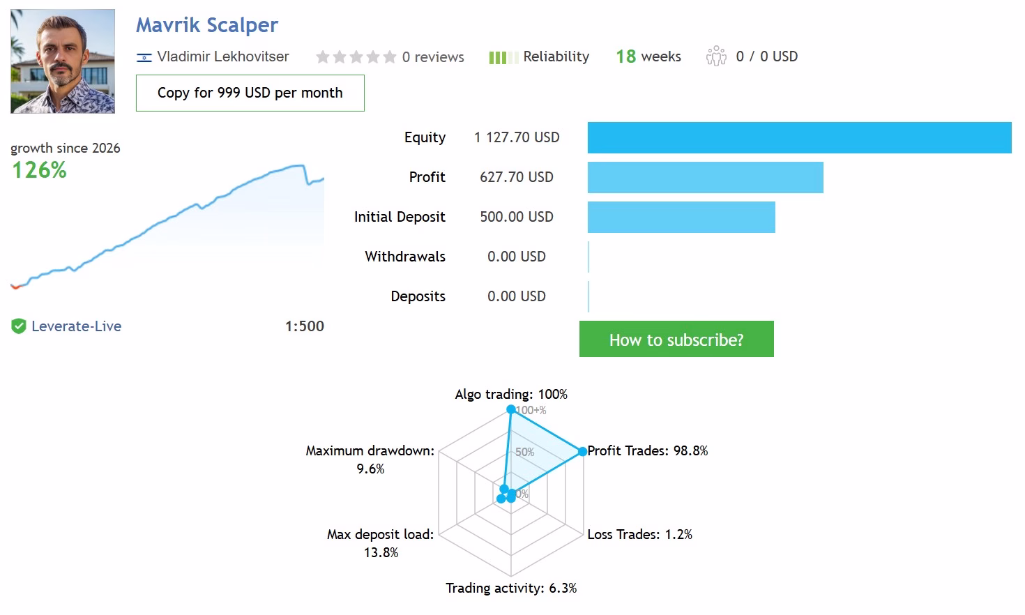 Mavrik Scalper MT5 Unlimited - Image 2