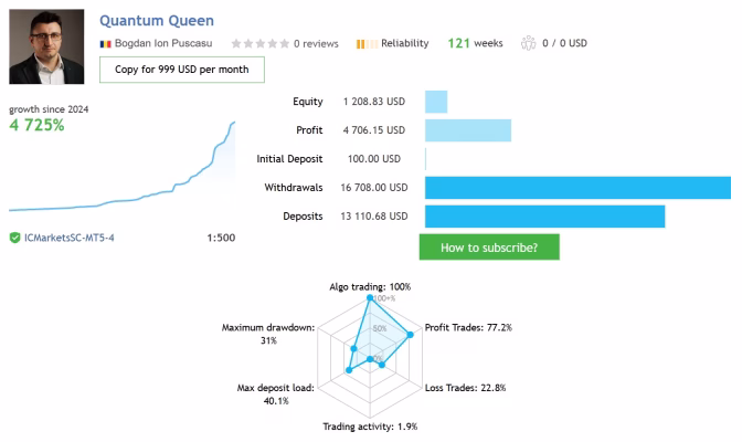 Quantum Queen X MQ5 Source Code Unlimited - Image 2