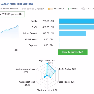 Alternative view of Smart Gold Hunter MQ5 Source Code Unlimited + Set Files