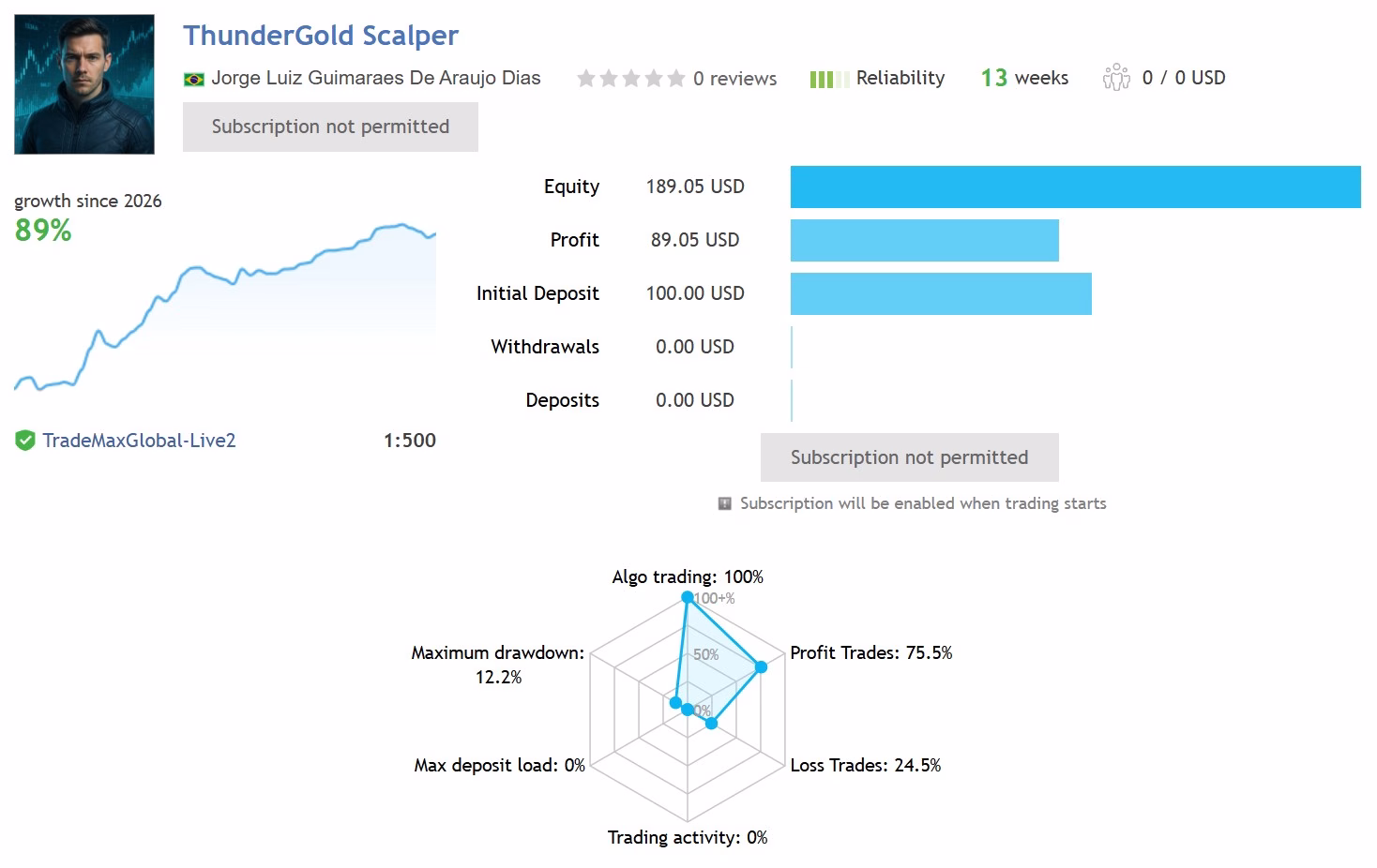 ThunderGold Scalper MT5 Unlimited + SetFiles - Image 2
