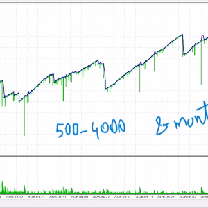 Alternative view of Gold Liquidity EA MT5 Unlimited + SetFiles
