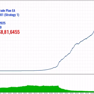 Global Trade Plan EA MT5 Unlimited + SetFiles - Image 3