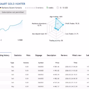 Smart Gold Hunter MQ5 Source Code Unlimited + Set Files - Image 12